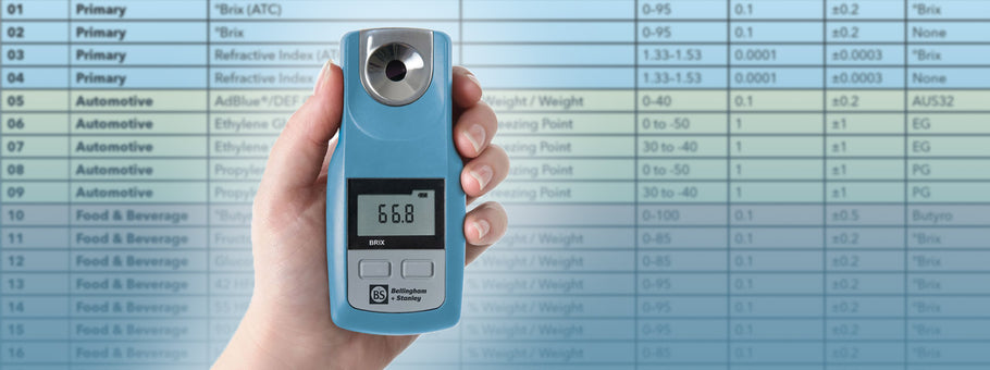 50 Refractometer scales in the palm of your hand