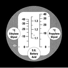 Eclipse refractometer for antifreeze and battery acid - Celsius model