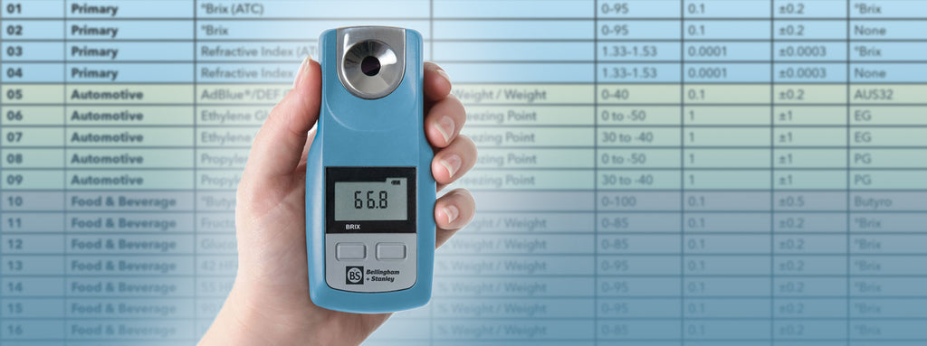 50 Refractometer scales in the palm of your hand – Refractometer Shop