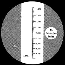 Eclipse 1.33-1.42 RI refractometer scale