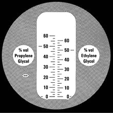Eclipse Glycol % refractometer scale